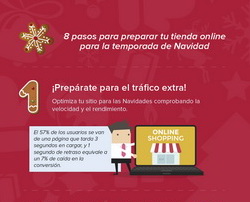 Recomendaciones para gestionar tu tienda online en Navidad
