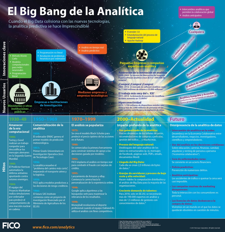 The_Analytics_Big_Bang_Infographic_Spanish