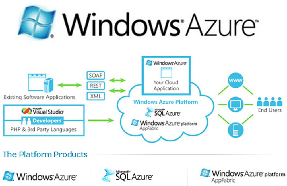 Windows-Azure-_-Esquema-2B