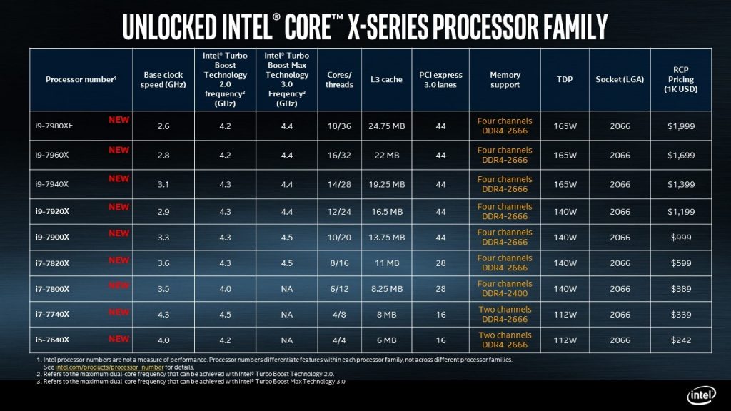 intel-core-x-series-processor-skus