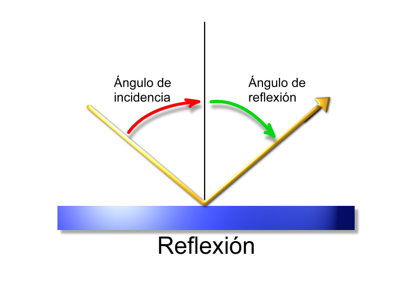 reflexion